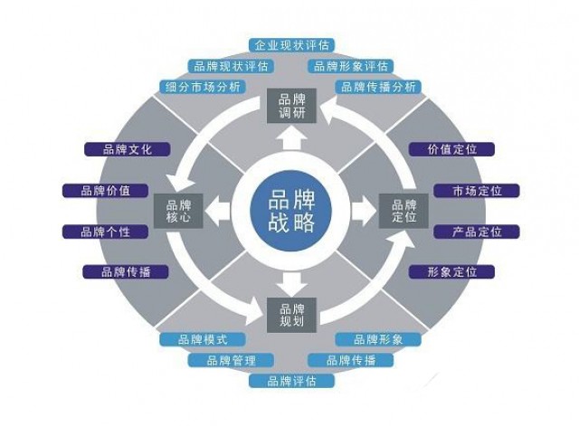 深圳品牌策劃公司：食品行業品牌策劃如何做？