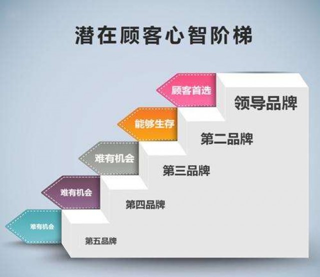 深圳品牌策劃公司：怎樣成功做好品牌戰略規劃？   