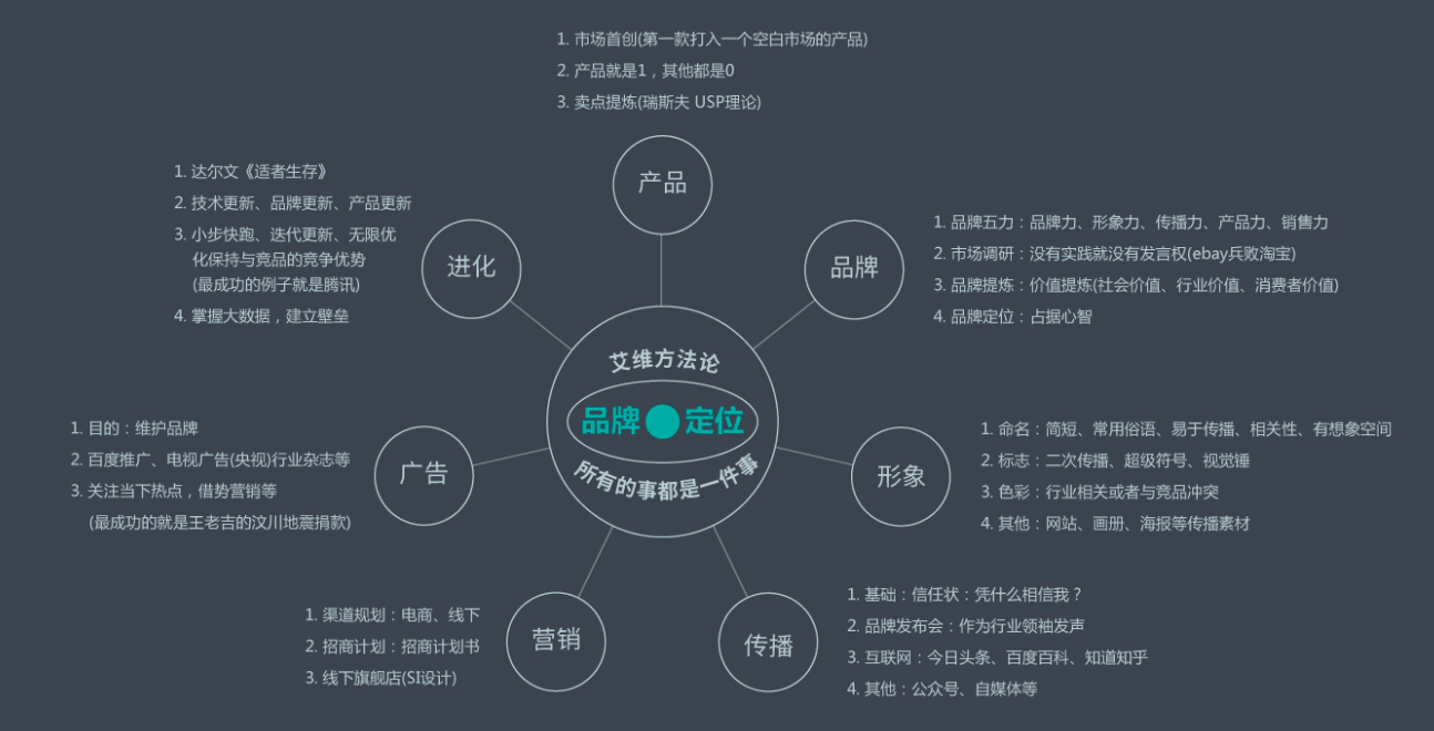 品牌設(shè)計(jì)內(nèi)容